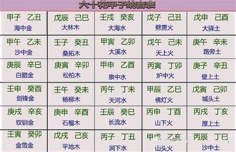 屬金的生肖|十二生肖 五行查詢表（對應年份）